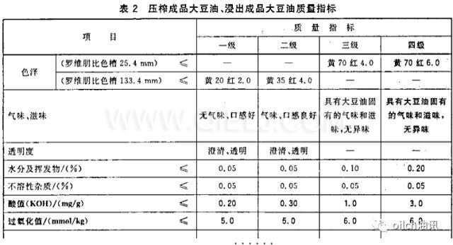 食用油等級是怎樣分的？一級油是最好的嗎？(圖1)