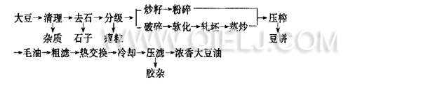 想上一套日生產50噸大豆油生產線哪家好 優選企鵝糧油機械公司(圖2) 想上一套日生產50噸大豆油生產線哪家好 優選企鵝糧油機械公司(圖2)